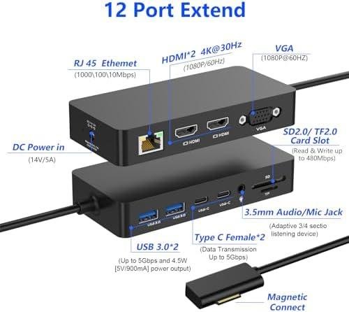 Transforming Our workstations: A Review⁢ of the Microsoft Surface Dock